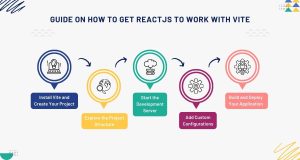 How to Set Up Vite React App? And Why Is It Important?