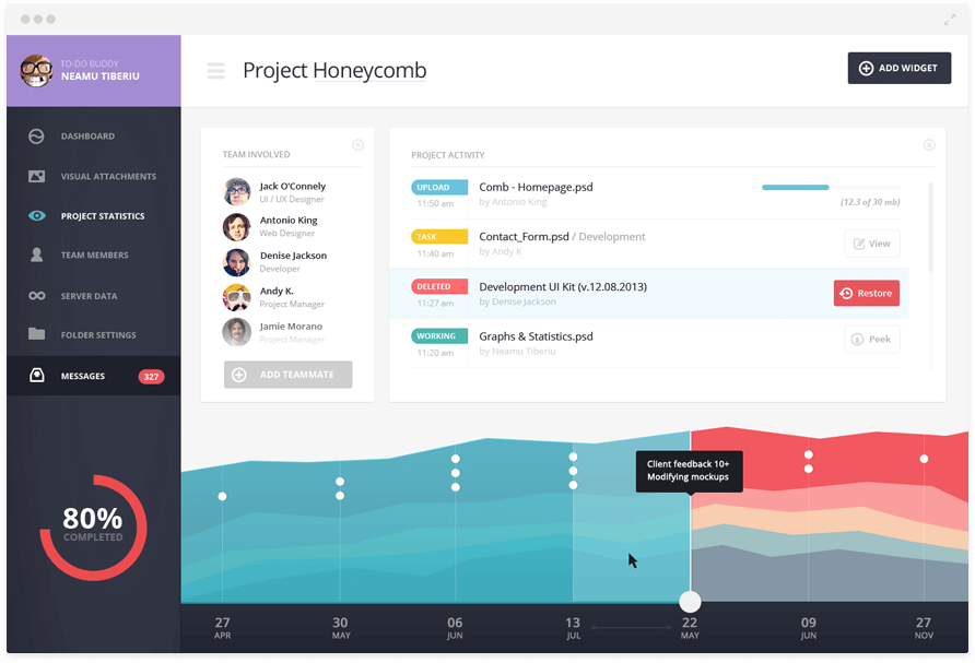 Hire ReactJS Developers | ReactJs Development Company USA, India